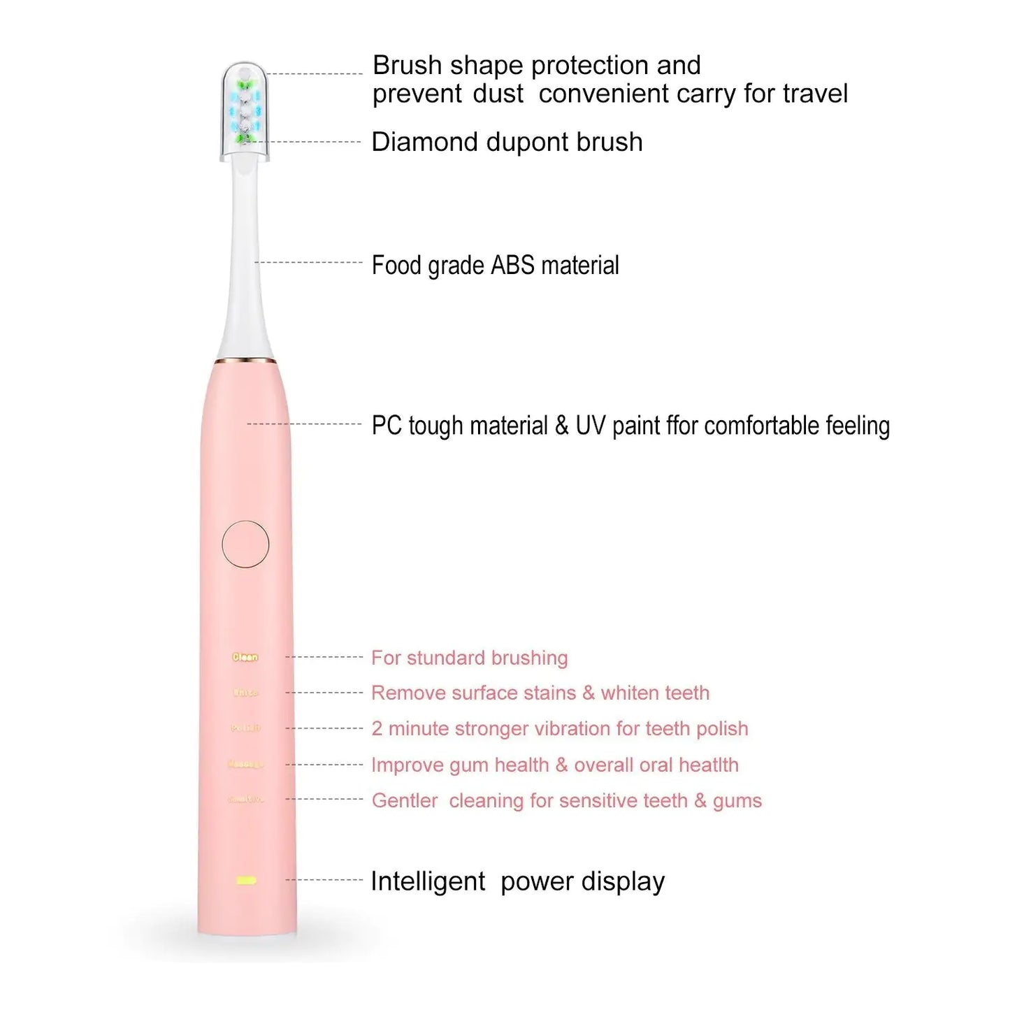 Electric Toothbrush IPX7 Replacement Heads Set - Variety Products Market
