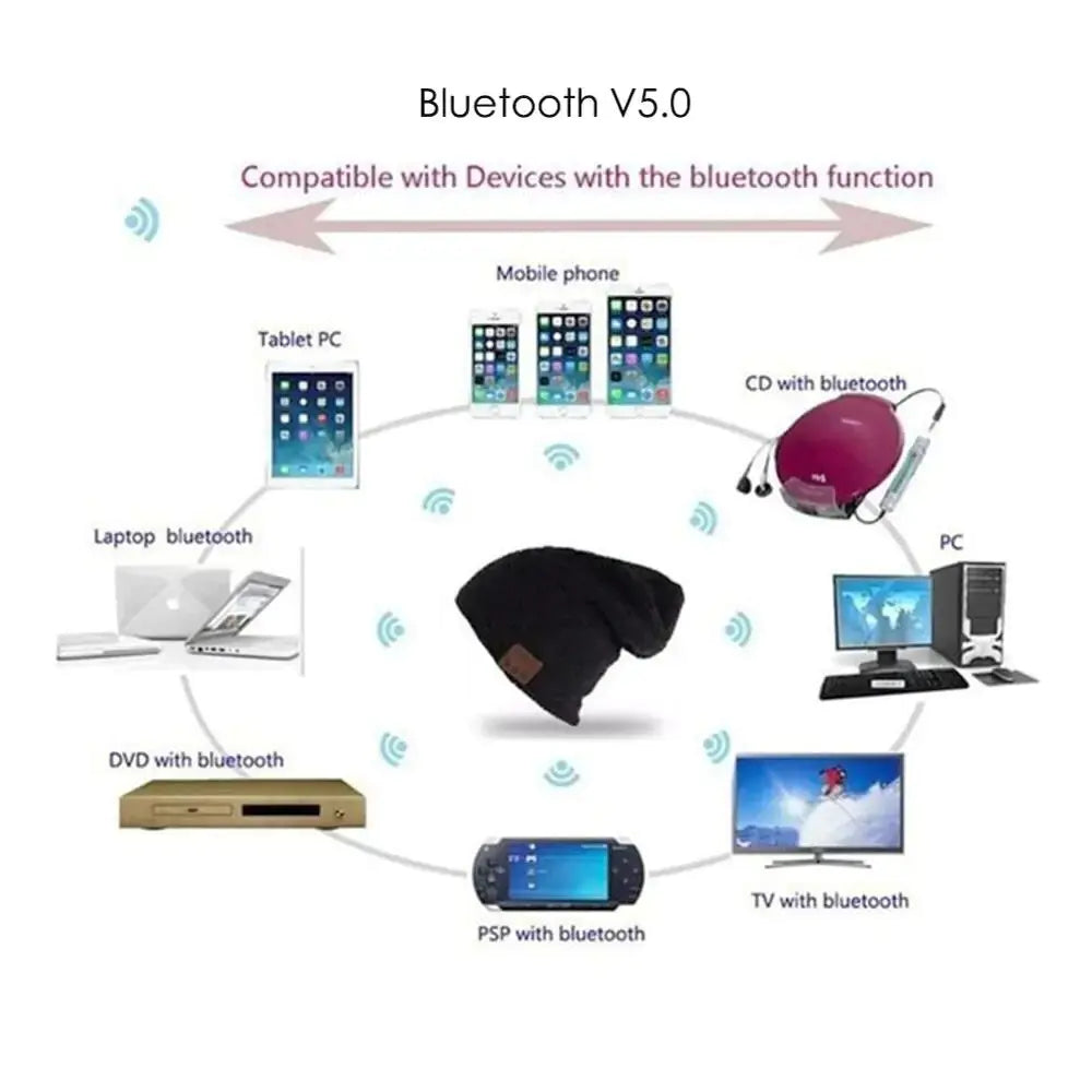 Bluetooth Headset Hats - Variety Products Market