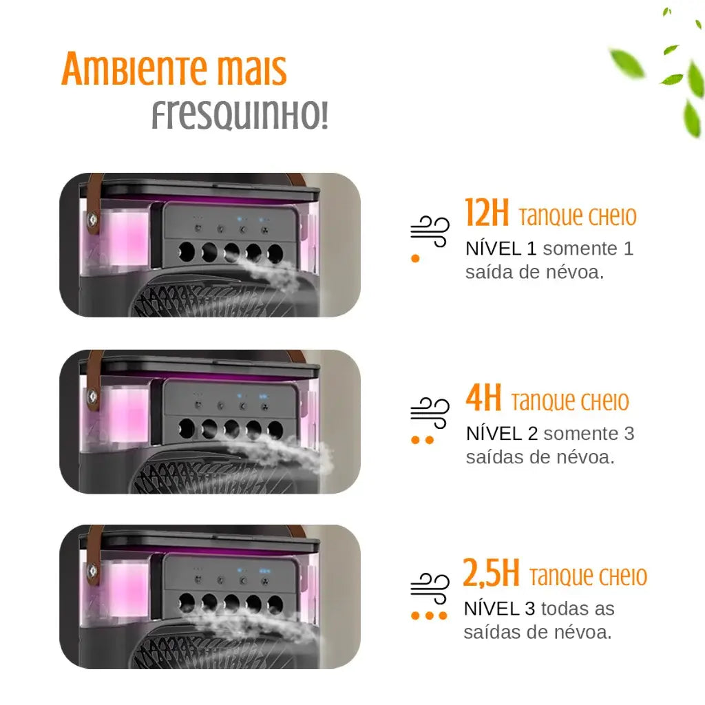 Portable Mini AC Condicionador - Variety Products Market