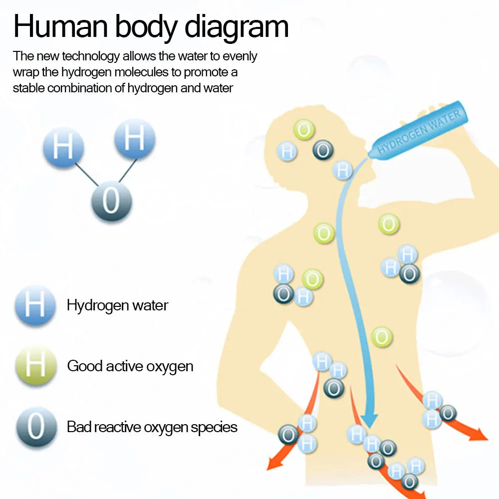 Portable Hydrogen Water Generator - Variety Products Market