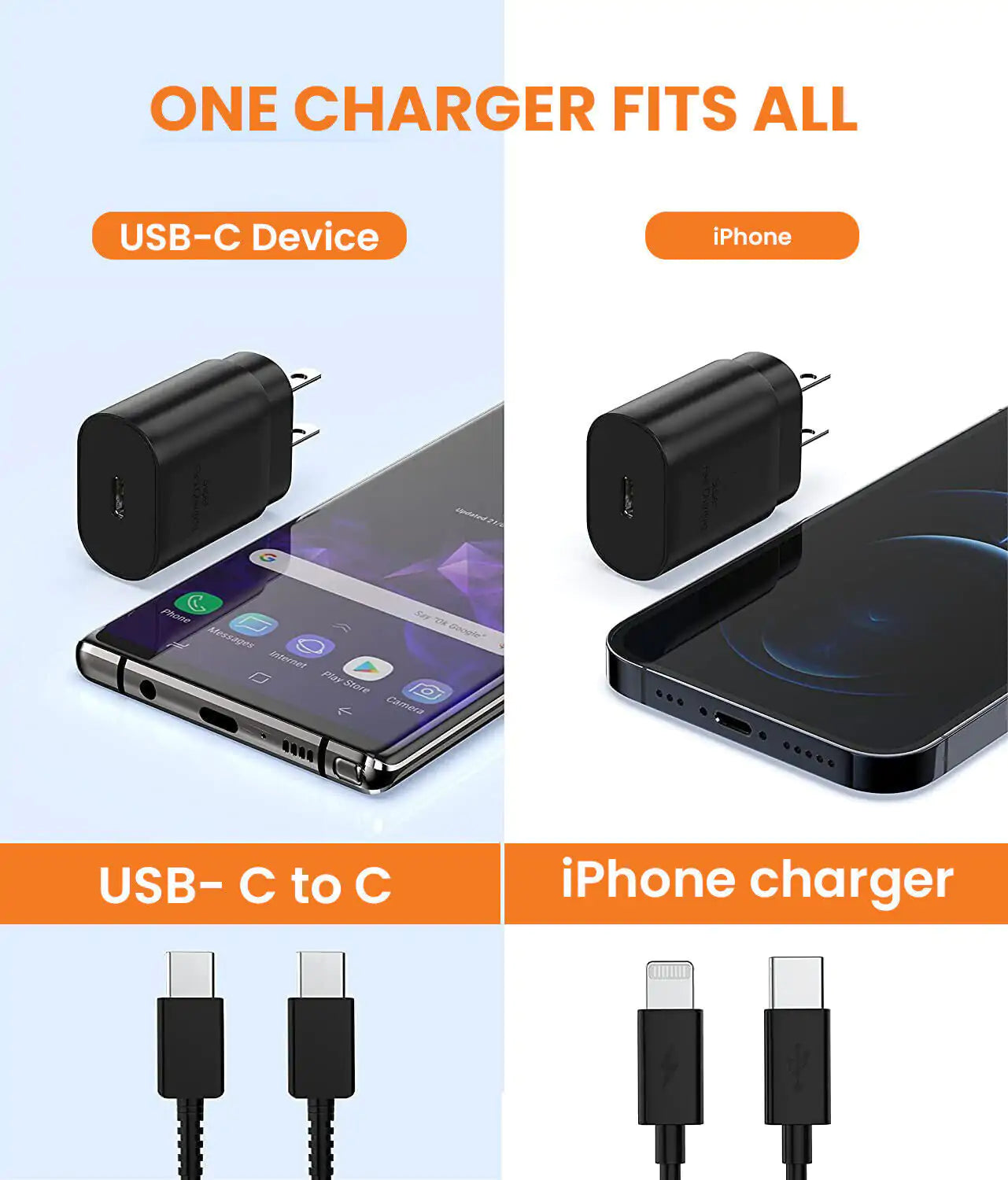 25w Type USB-C Super Fast Wall Charger - Variety Products Market