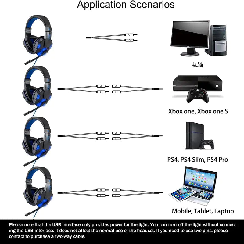 Wired Gamer Headset - Variety Products Market